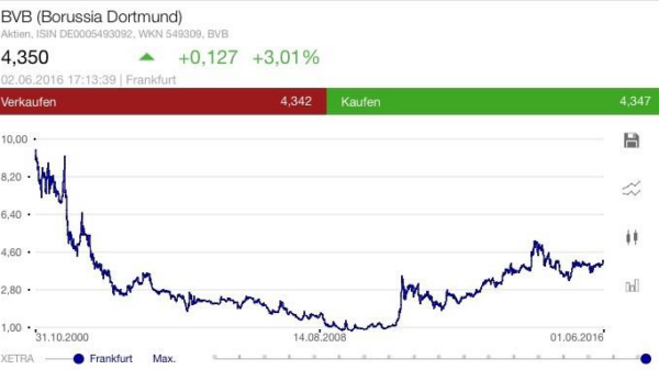 bvb-borusiadortmund
