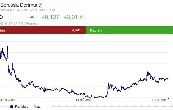 bvb-borusiadortmund