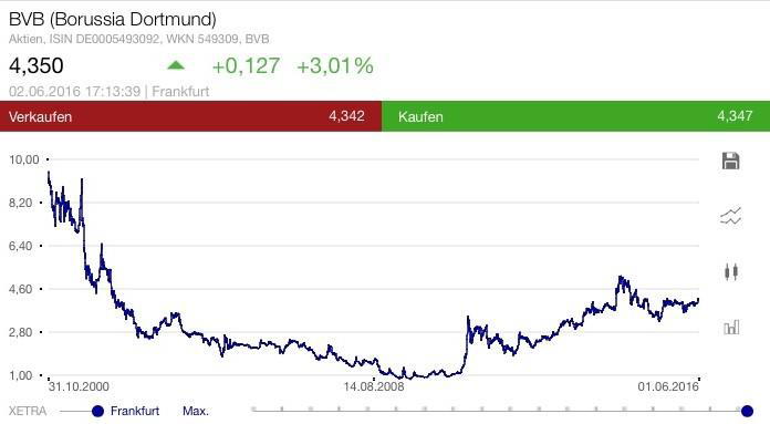 bvb-borusiadortmund